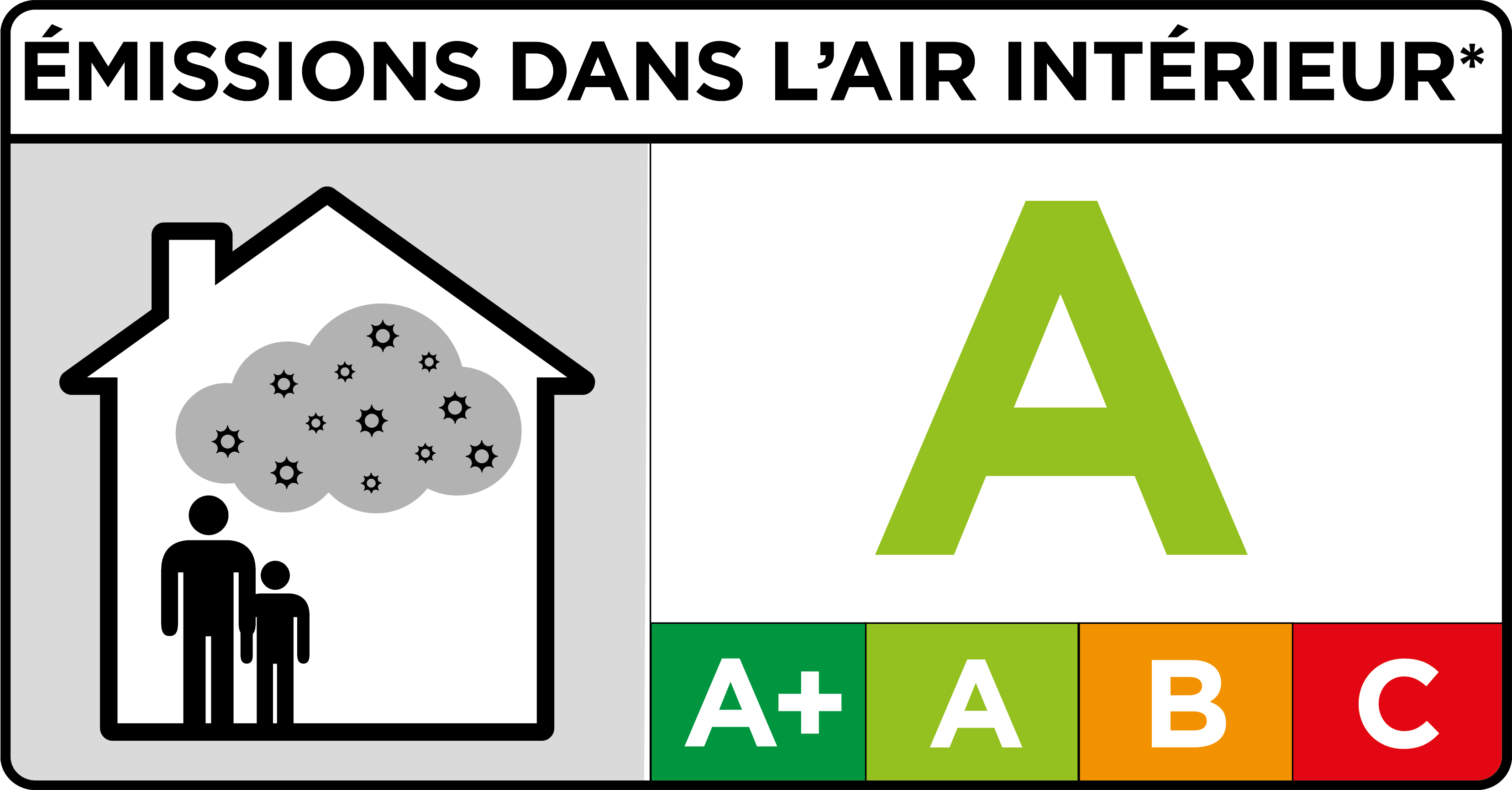 Émission dans l'air intérieur (A)