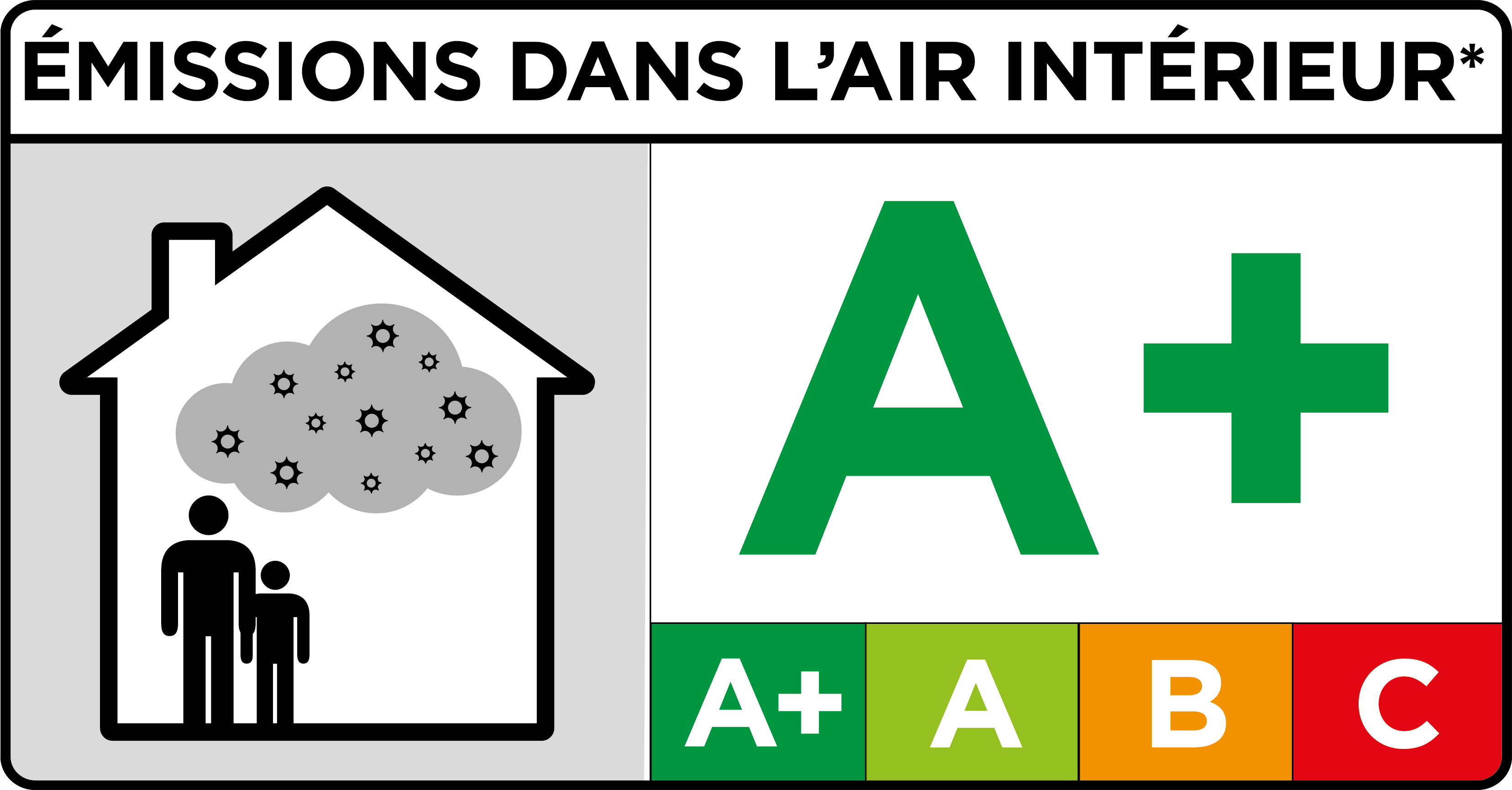 Émission dans l'air intérieur (A+)